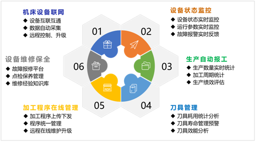 亚星机床云系统